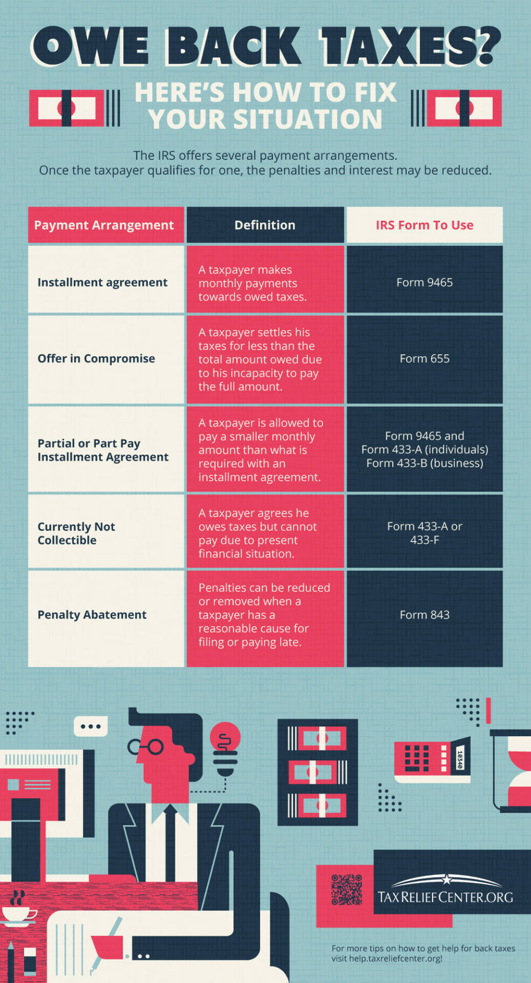 What To Do When You Owe Back Taxes [INFOGRAPHIC]