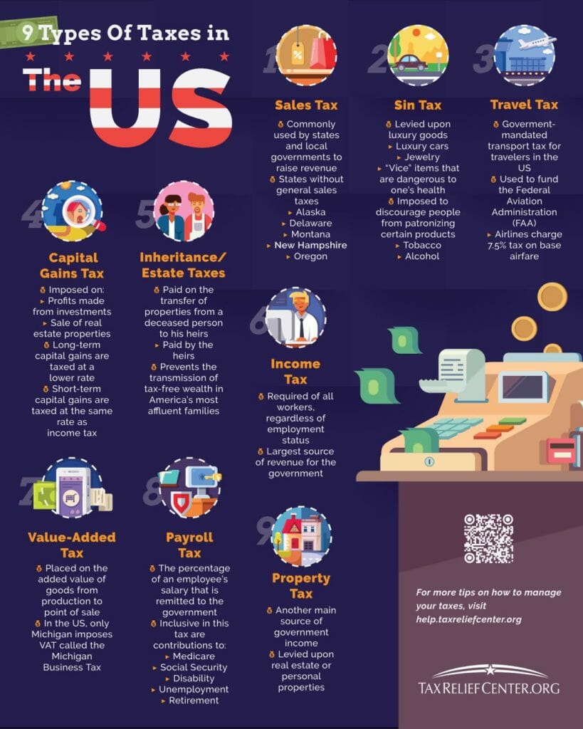 Types Of Taxes We Pay In The Us [infographic] Tax Relief